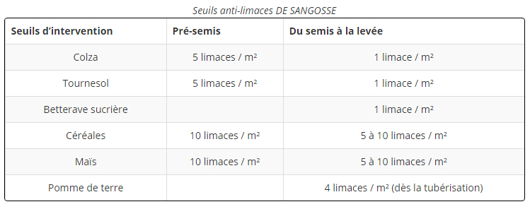 Seuil anti-limaces