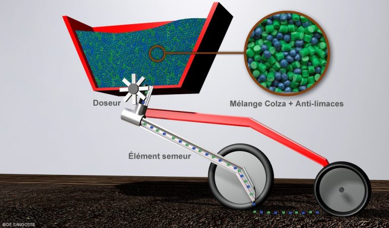 Mélange avant semis