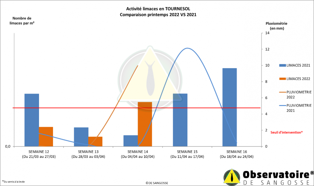 activites cultures printemps anti limaces de sangosse 5 avril 2022