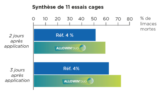 synthese de 11 essaies cages (1)